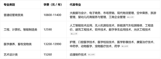 四川天一学院收费标准
