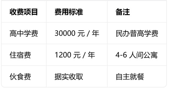 成都协同外语学校收费