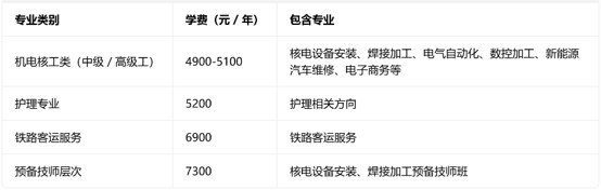 四川核工业技师学院收费