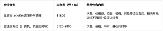 成都弘博学校收费 成都弘博学校收费