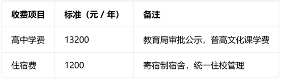 都江堰市育才高中收费 都江堰市育才高中收费