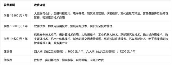 天府新区信息职业学院收费标准 天府新区信息职业学院收费标准