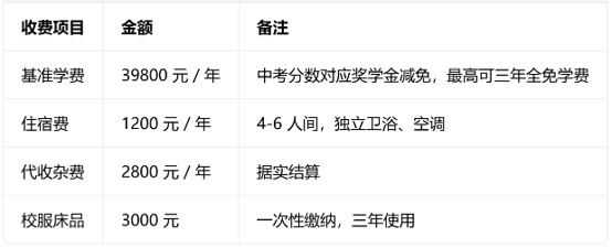领川万汇实验学校收费 领川万汇实验学校收费