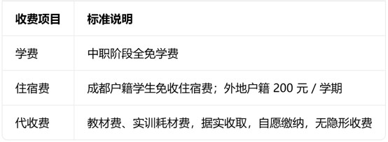 成都汽车职校分数线 成都汽车职校分数线