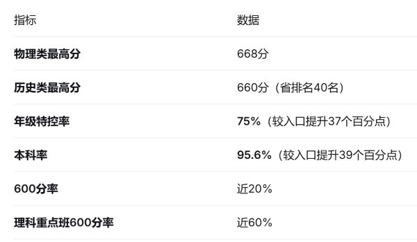 天立升学率 天立升学率