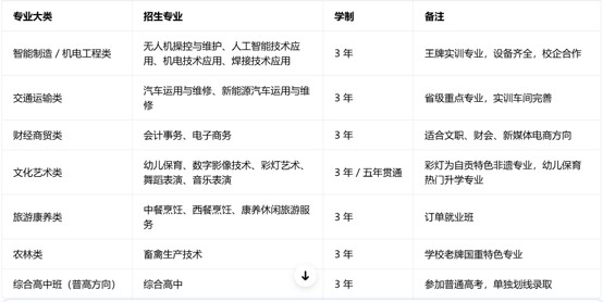 自贡职业技术学校招生专业 自贡职业技术学校招生专业