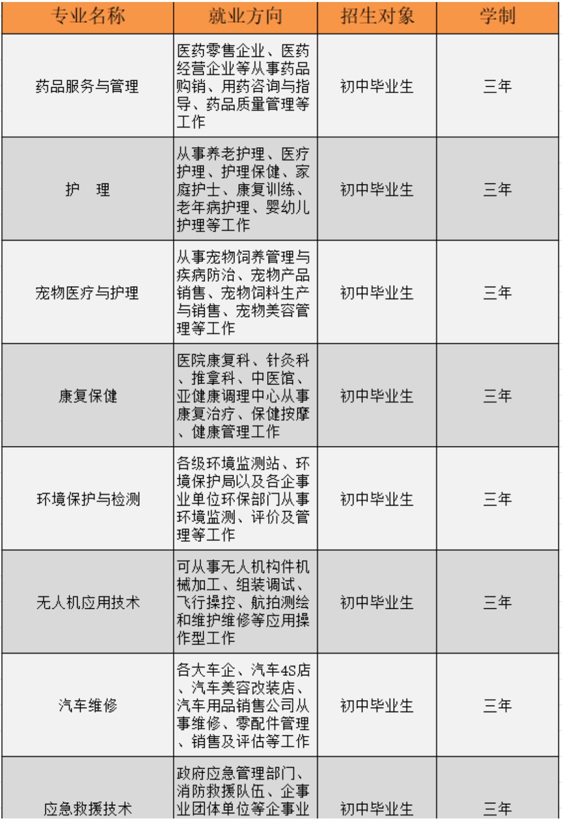 四川科慧技工学校招生专业