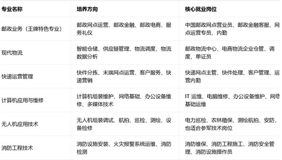 四川邮电技工学校招生专业
