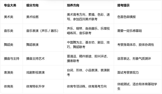双流棠湖艺高学校招生专业
