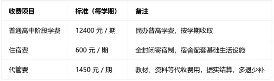 华达高中学校收费标准 华达高中学校收费标准