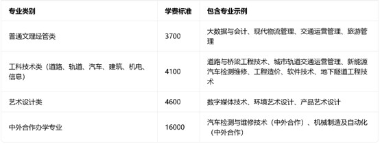 四川交通职业技术学院收费标准 四川交通职业技术学院收费标准