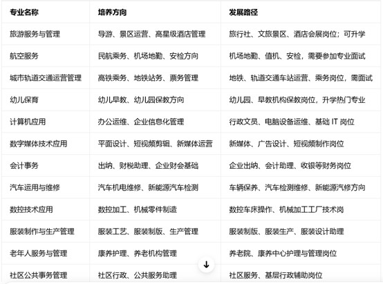 成都华夏旅游职业学校招生专业