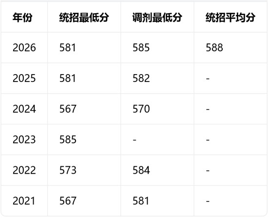 成都西北中学历年录取分数 成都西北中学历年录取分数