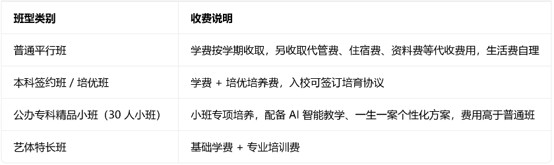 仁寿新科高中收费