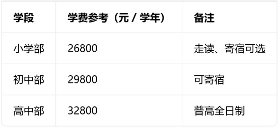 成都佳兴外国语学校收费