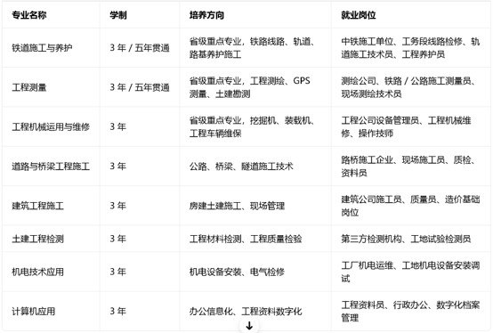 成都铁路工程学校招生专业 成都铁路工程学校招生专业