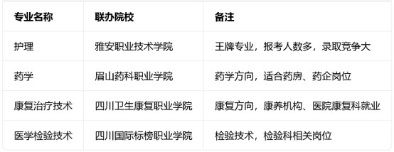 成都铁路卫校招生专业