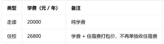 成都佳兴外国语学校小学部收费