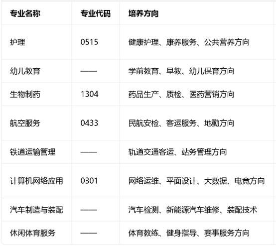 四川国盛技工学校招生专业