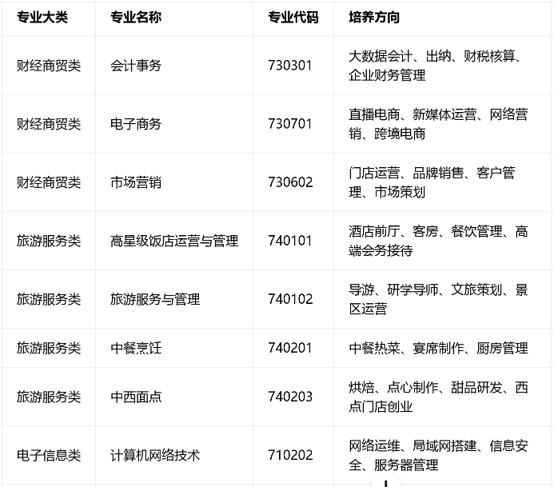 成都市财贸职高招生专业