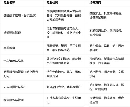 眉山科学技术学校招生专业 眉山科学技术学校招生专业