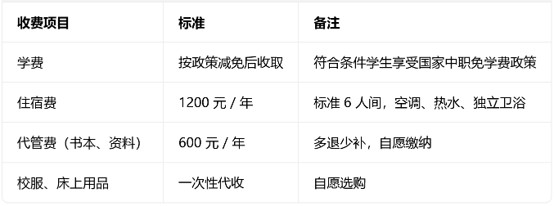 四川经济职业学校收费 四川经济职业学校收费