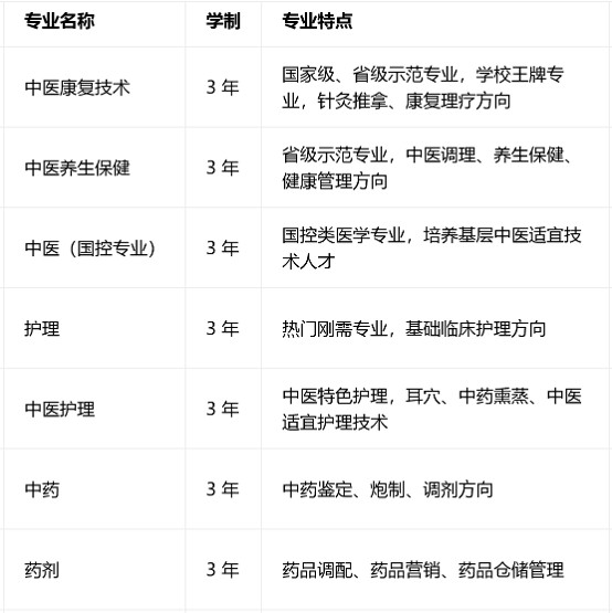 四川省针灸学校招生专业 四川省针灸学校招生专业