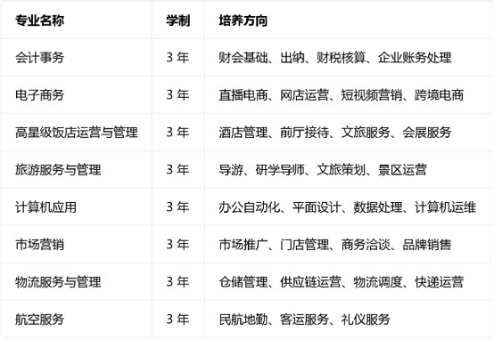 四川商贸职业学校招生专业