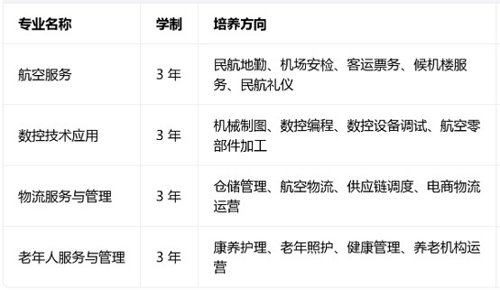 成都翔飞航空职业技术学校招生专业