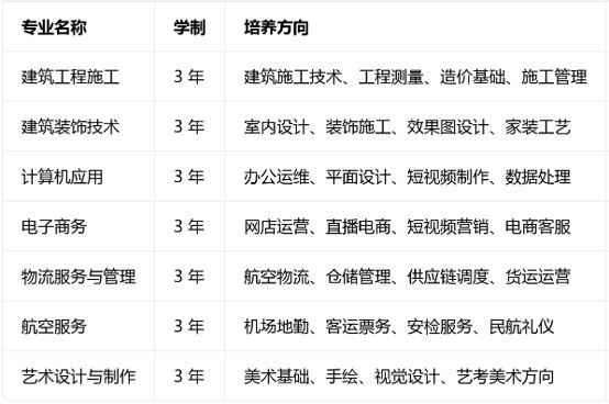 四川双流建设职业技术学校招生专业