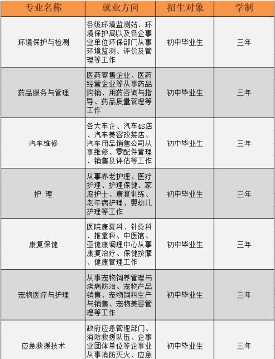四川科慧技工学校热门专业 四川科慧技工学校热门专业